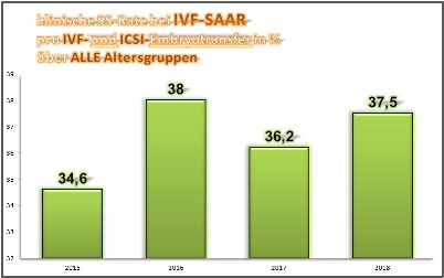 2015-2018 SSR IVF+ICSI